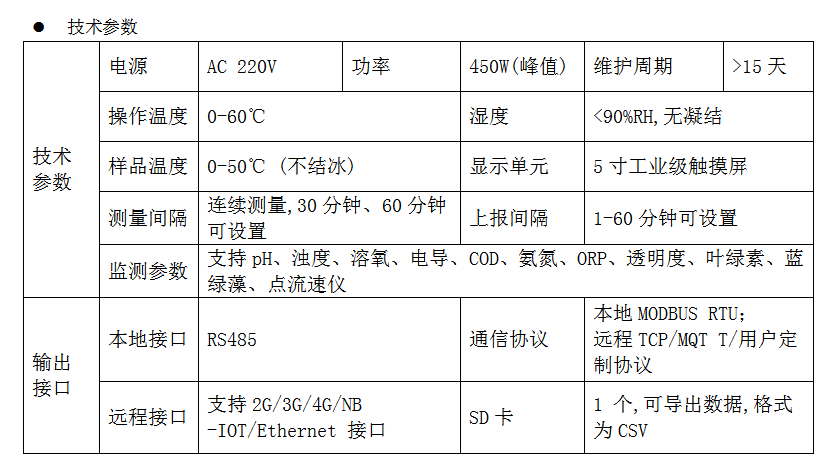 户外水质多参数监测预警系统