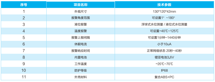 電纜井蓋監(jiān)測裝置