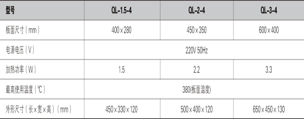 調溫型全鋁電熱板QL