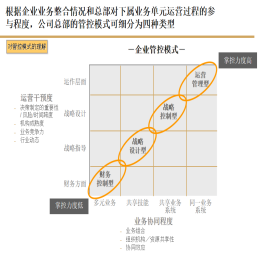 某物流企业战略定位与人力资源体系设计项目