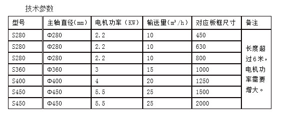 螺旋輸送機(jī)