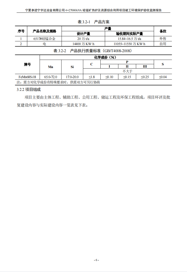 寧夏參進(jìn)寧宇達(dá)冶金有限公司  4×27000kVA硅錳礦熱爐及資源綜合利用項(xiàng)目竣工環(huán)境保護(hù)驗(yàn)收檢測(cè)報(bào)告