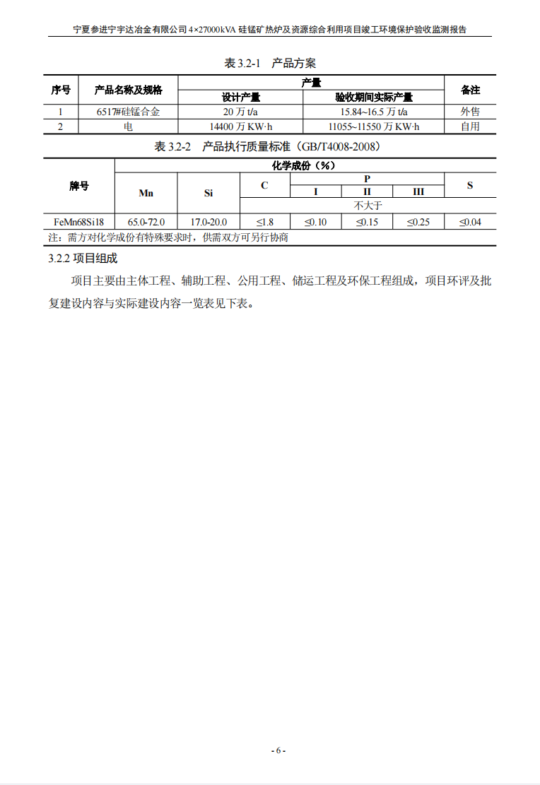 太阳成集团tyc234cc  4×27000kVA硅锰矿热炉及资源综合利用项目竣工环境保护验收检测报告