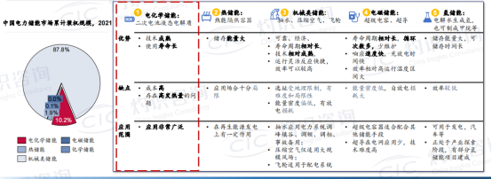 储”变不惊，蓄势赋能，步入储能“大时代”