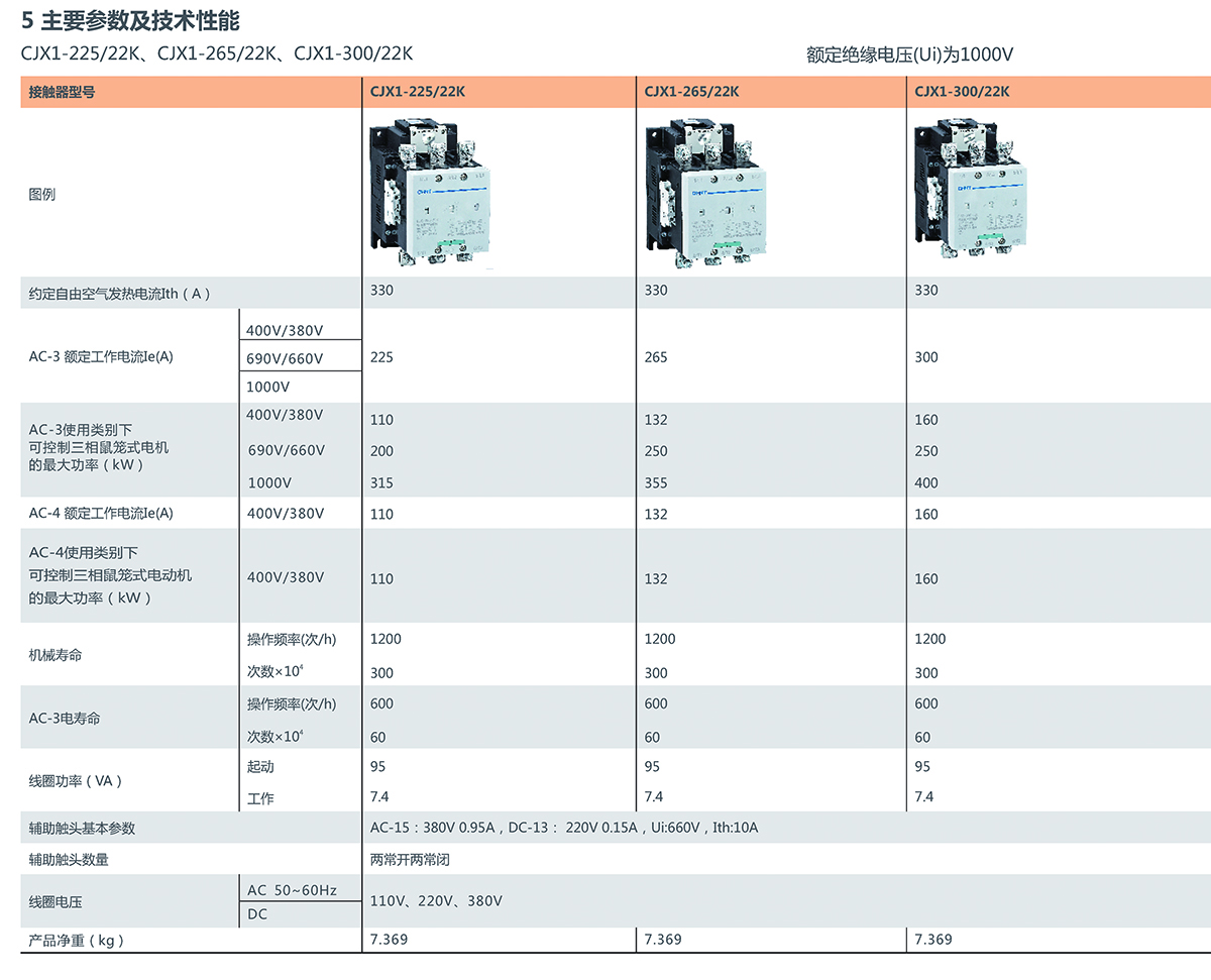 CJX1-K系列交流真空接触器