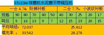 产品成分配比参数表