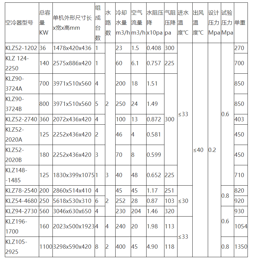 空氣冷卻器