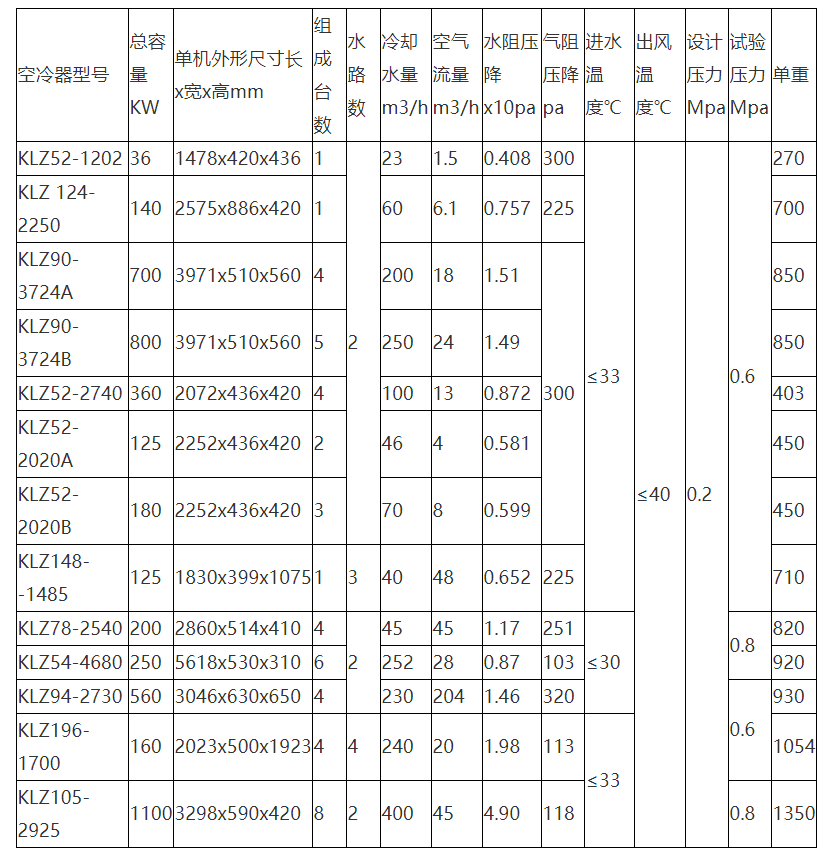 空气冷却器