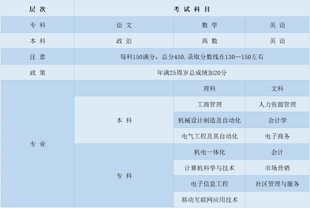 成人高考