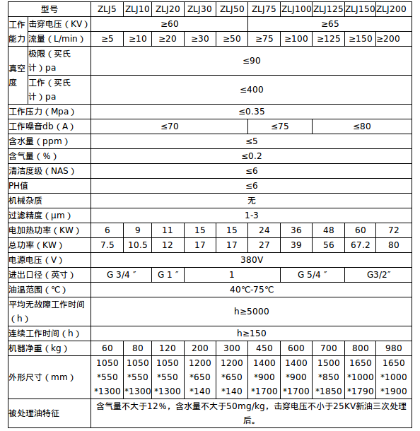 ZLJ30-50 真空滤油机