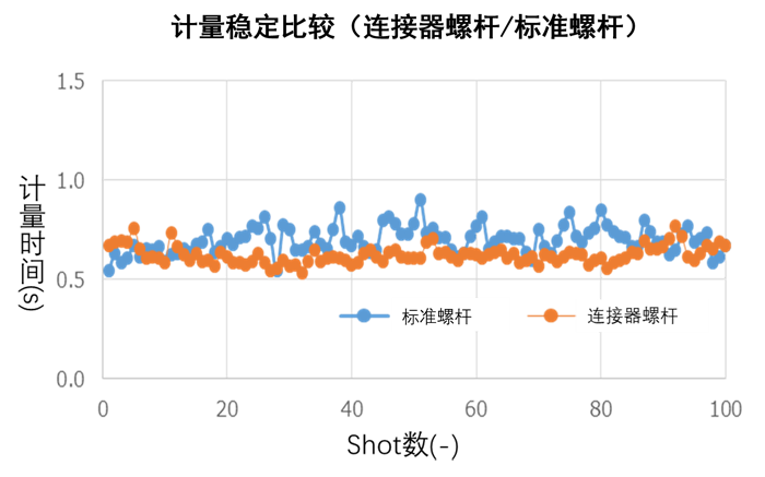 连接器、精密零件