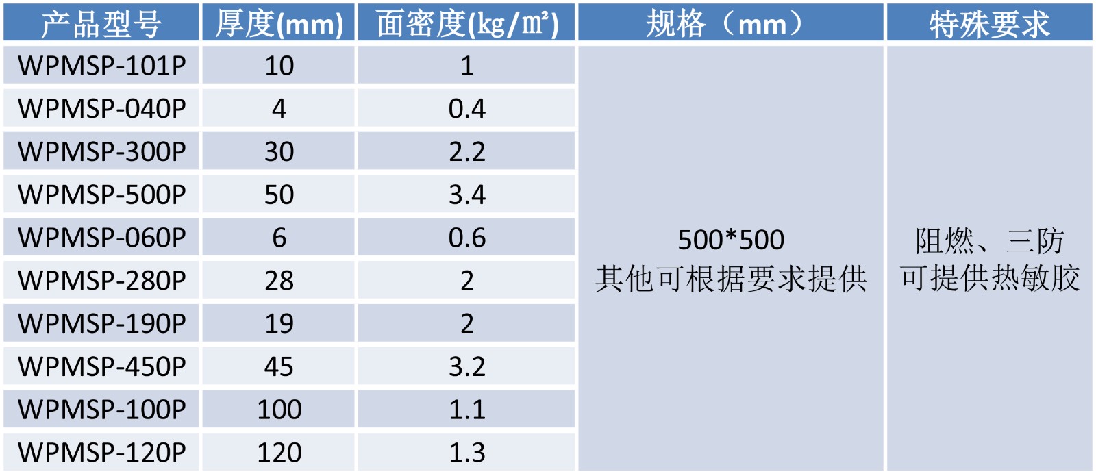 泡沫型吸波材料（单层）