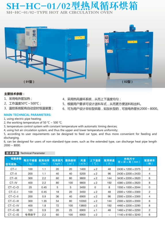 SH-HC-02型熱（rè）風循環烘箱（xiāng）