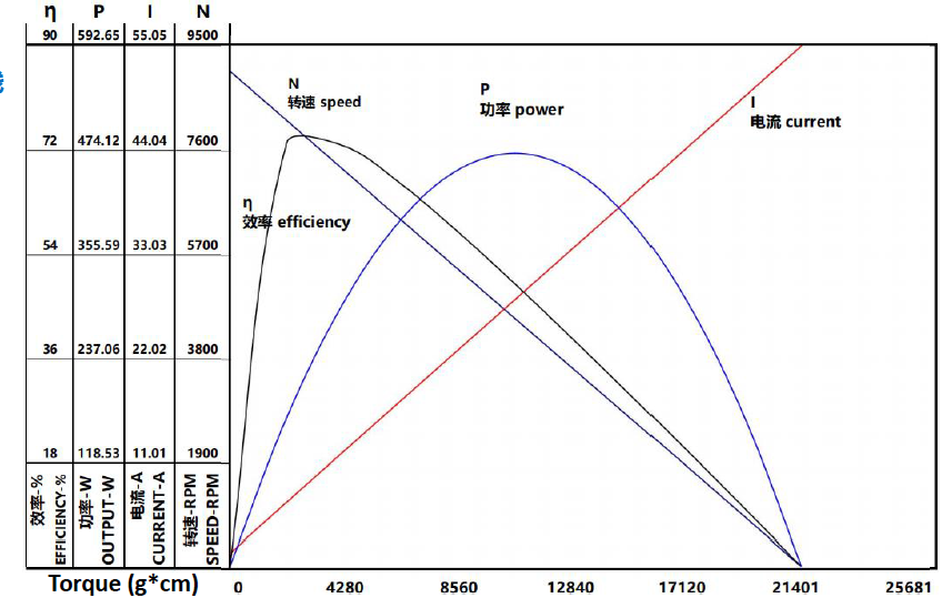 24V~36V水下電機防水電機推力7kg~9kg