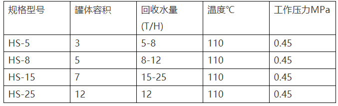 開(kāi)式凝結(jié)水回收裝置