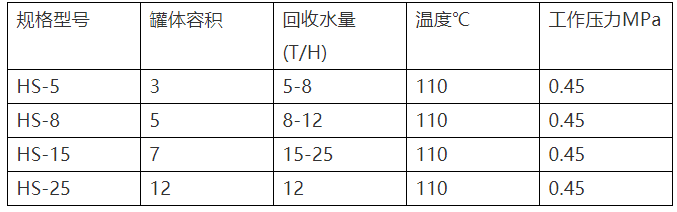 开式凝结水回收装置