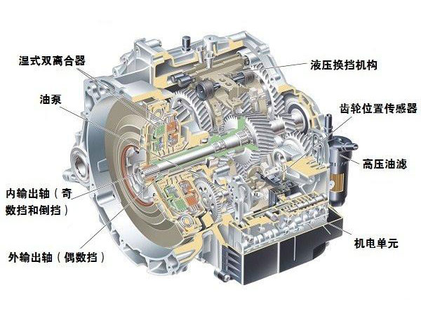 阜阳自动变速箱保养多久做一次