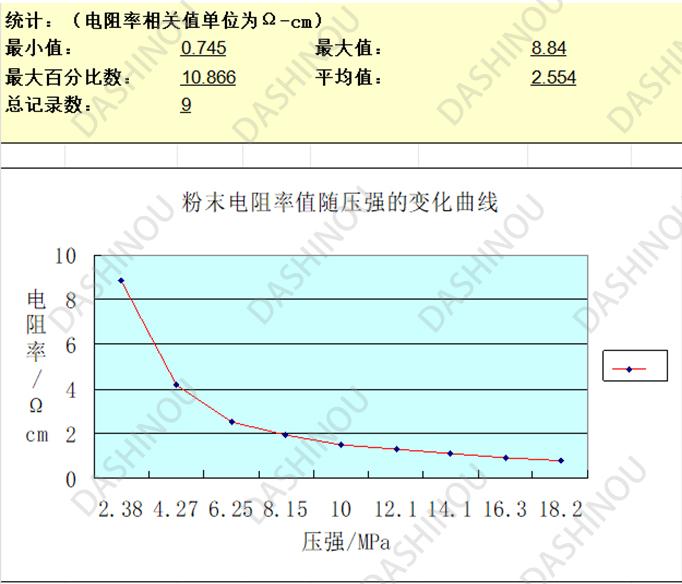 氧化锡锑
