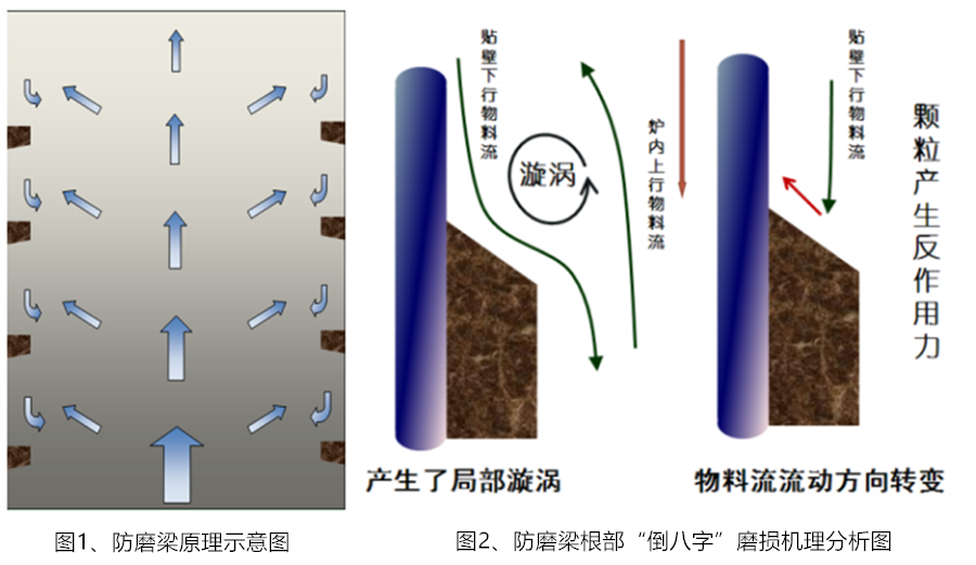 防磨根部特殊處理