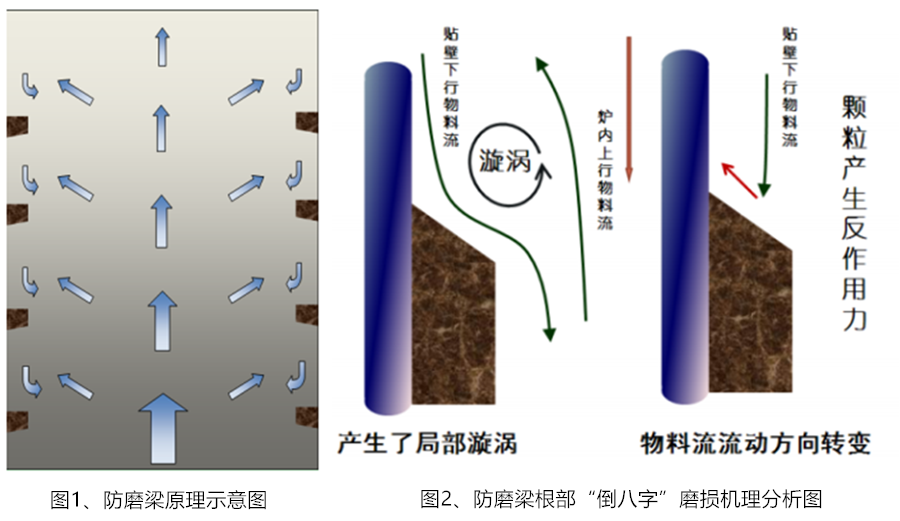 防磨梁根部凹坑处理防磨技术