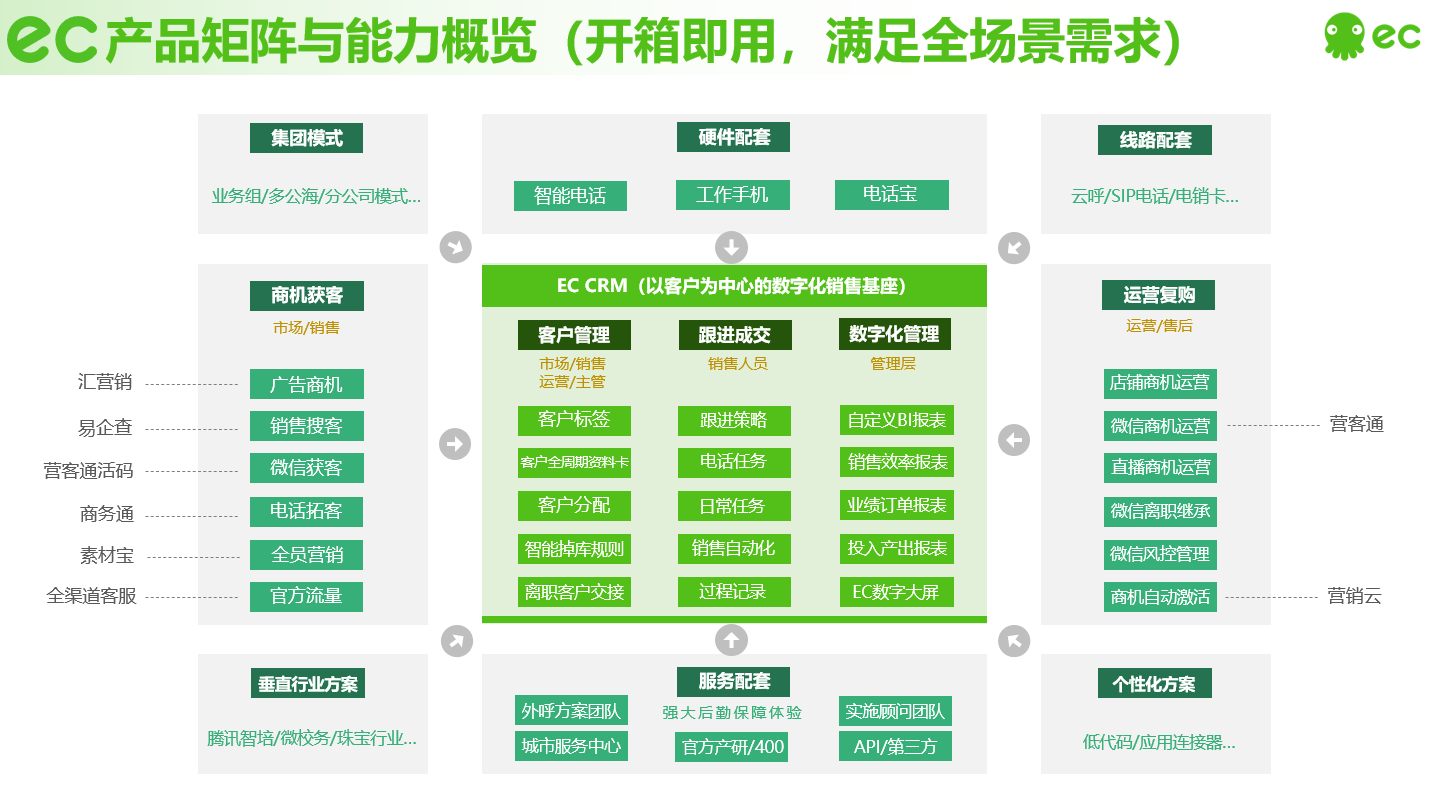 当今新时代下，什么样的CRM能帮助企业快速增长？