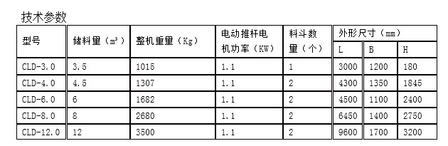 储料斗