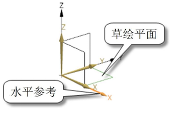 UG—進(jìn)入U(xiǎn)G草繪的一般過(guò)程