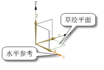 UG—进入UG草绘的一般过程