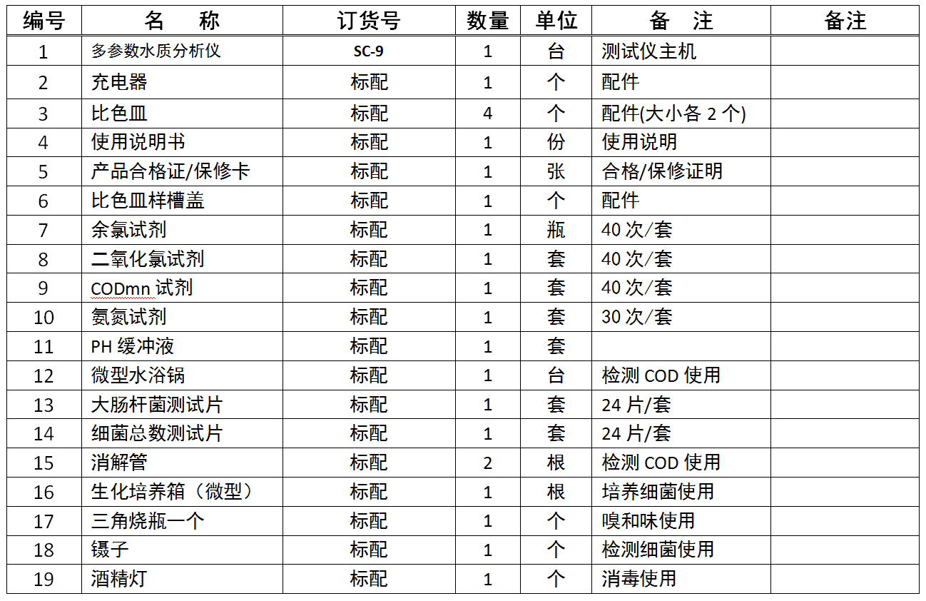 SC-9A  ?常規(guī)九項