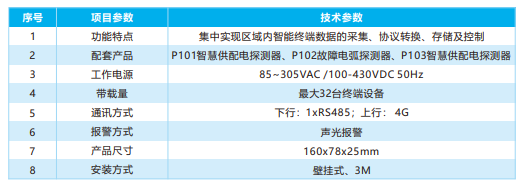 R10-P物聯網關