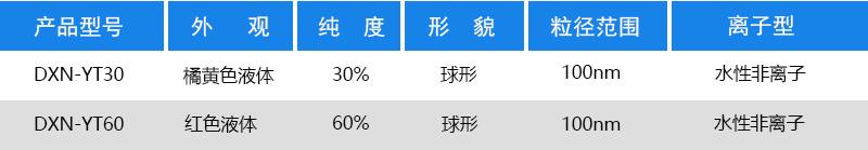 氧化亚铜分散液YT60