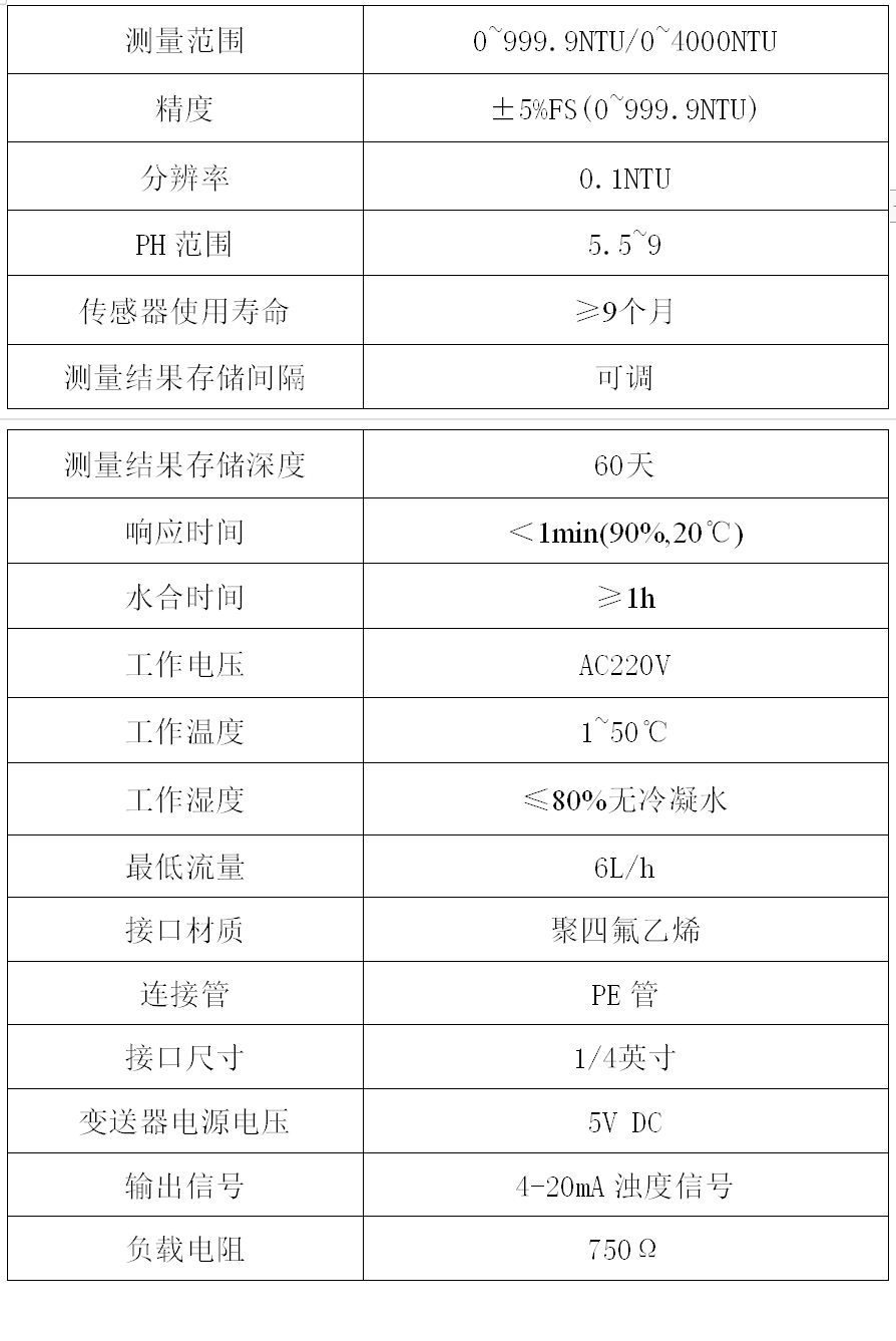 HZX4000型 高量程在線濁度計(jì)、濁度儀