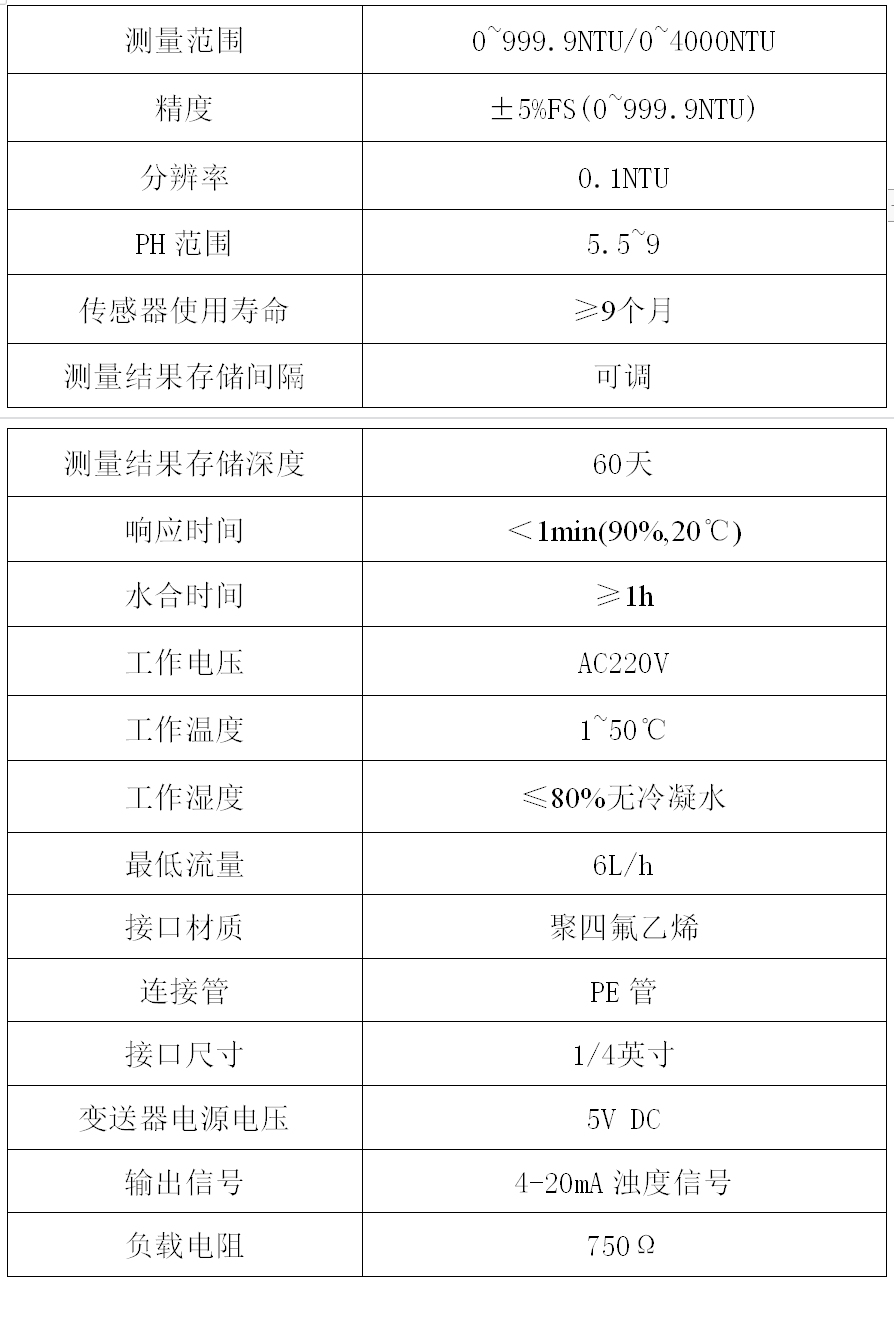 HZX4000型 高量程在線濁度計、濁度儀