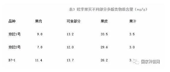 钙果种植管理技术及综合分析