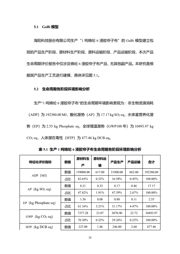 澳门沙金在线平台锦纶6浸胶帘子布LCA报告