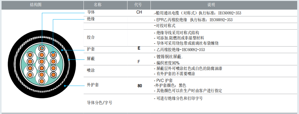 CHEF80/D(S)A,CHEV80/D(S)A對稱式船用通訊電纜 CHEF80/D(S)A,CHEV80/D(S)A對稱式船用通訊電纜