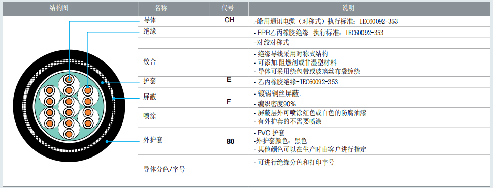 CHEF80/D(S)A,CHEV80/D(S)A對稱(chēng)式船用通訊電纜