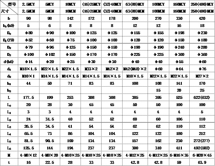 MCY14-1B轴向柱塞泵