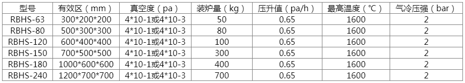 Powder metallurgy furnace