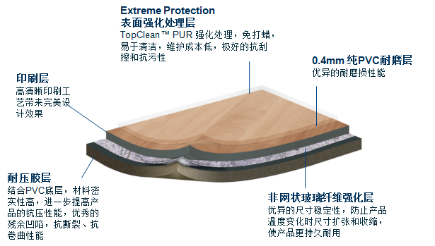 多層復(fù)合地板—Ruby Premium