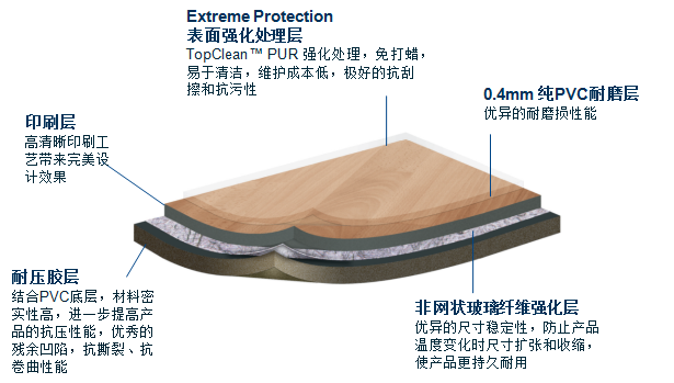 多层复合地板—Ruby Premium