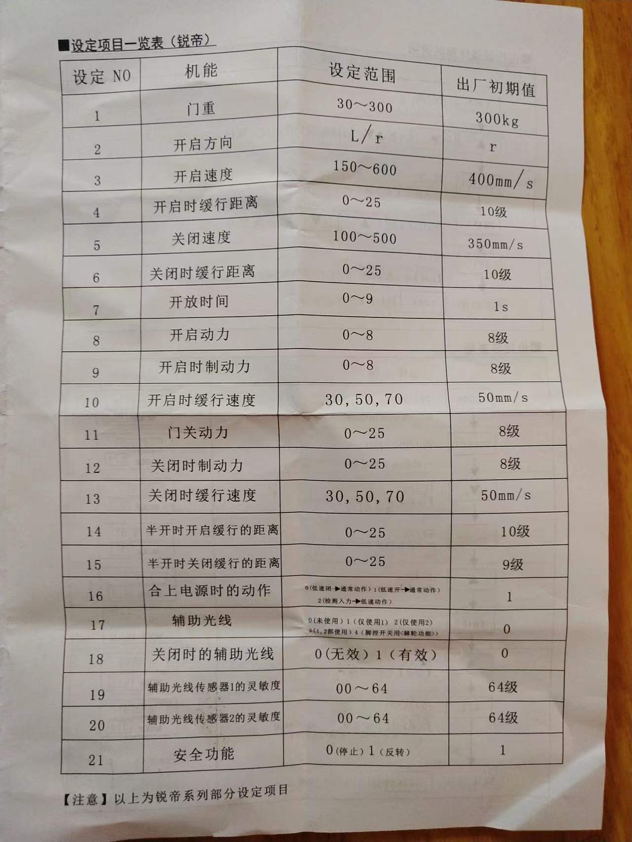 松下控制器常用调试功能说明书