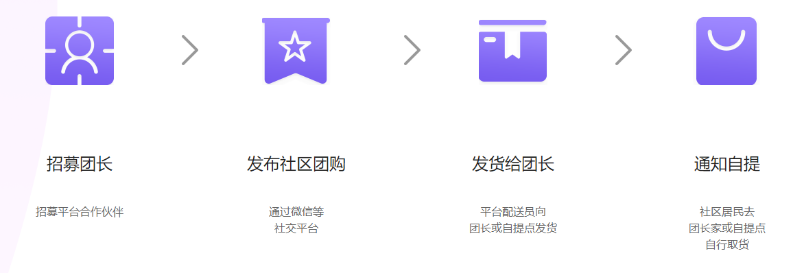 小程序&微信应用定制开发