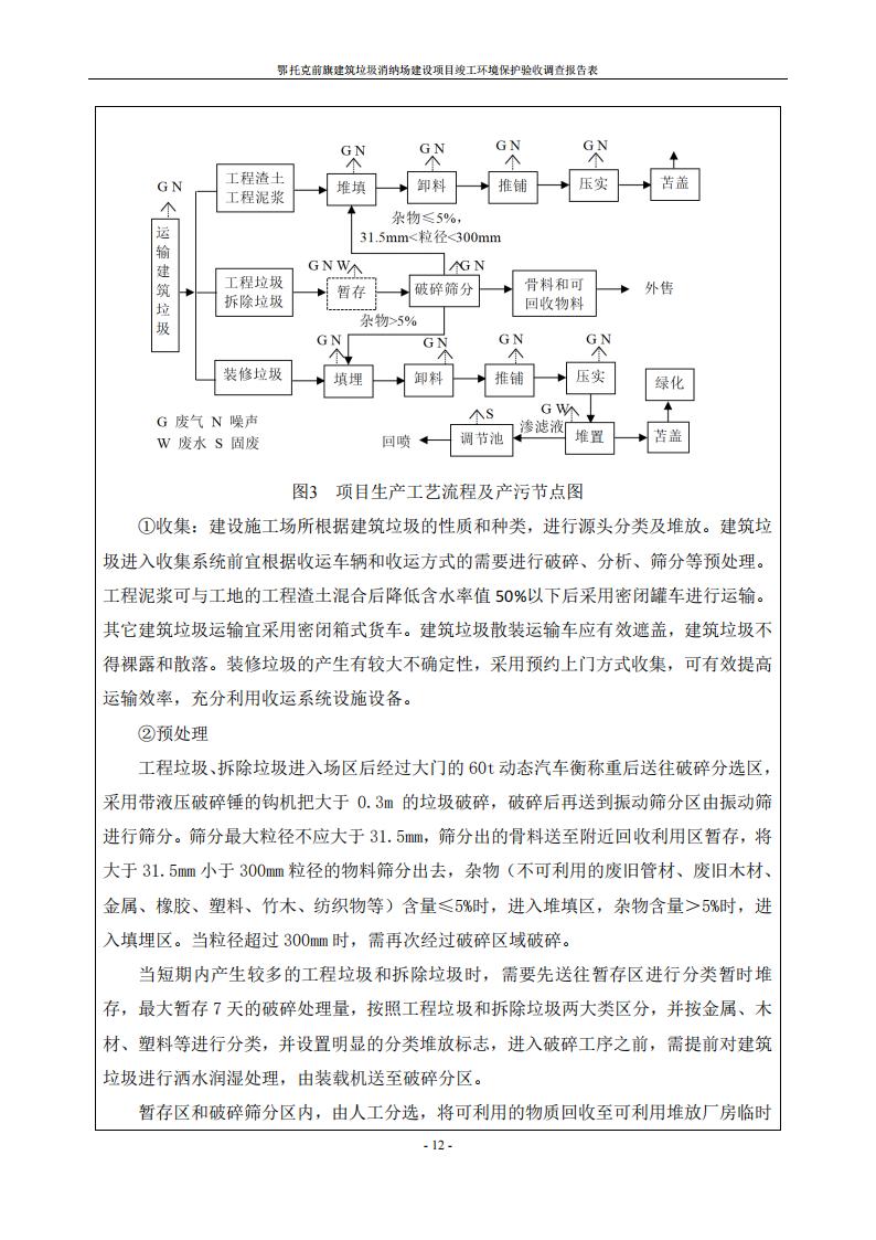 鄂托克前旗建筑垃圾消納場(chǎng)建設(shè)項(xiàng)目竣工 環(huán)境保護(hù)驗(yàn)收調(diào)查報(bào)告表