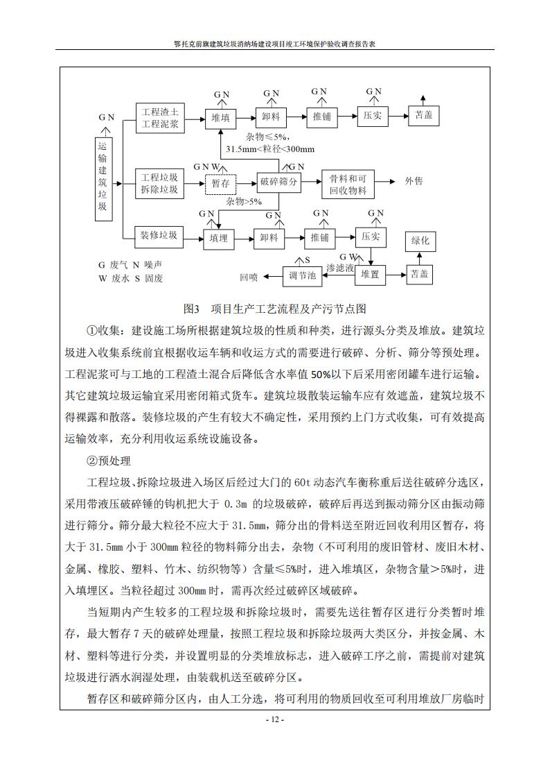 鄂托克前旗建筑垃圾消纳场建设项目竣工 环境保护验收调查报告表