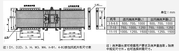 HTF系列消防高溫排煙軸流風機