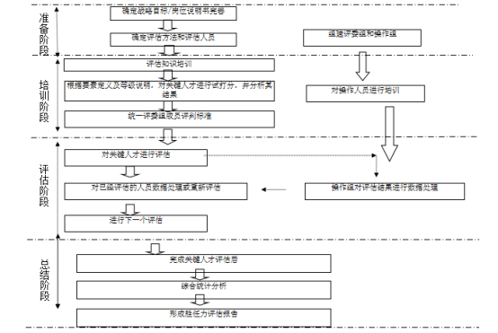 某集团储备干部胜任力管理与人才发展案例