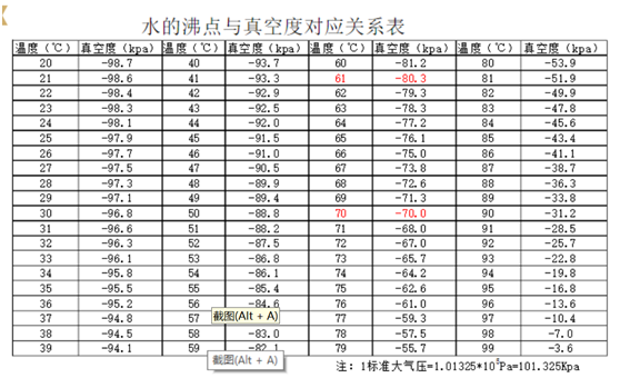 什么是沸點升高？