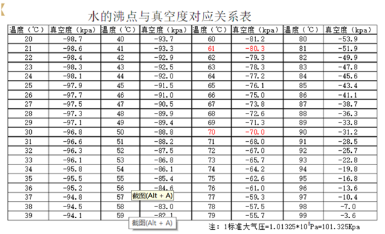 什么是沸点升高？