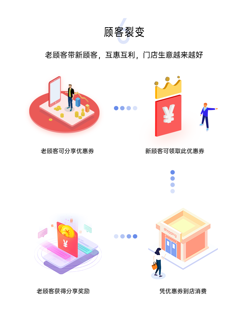 久仟会员营销系统